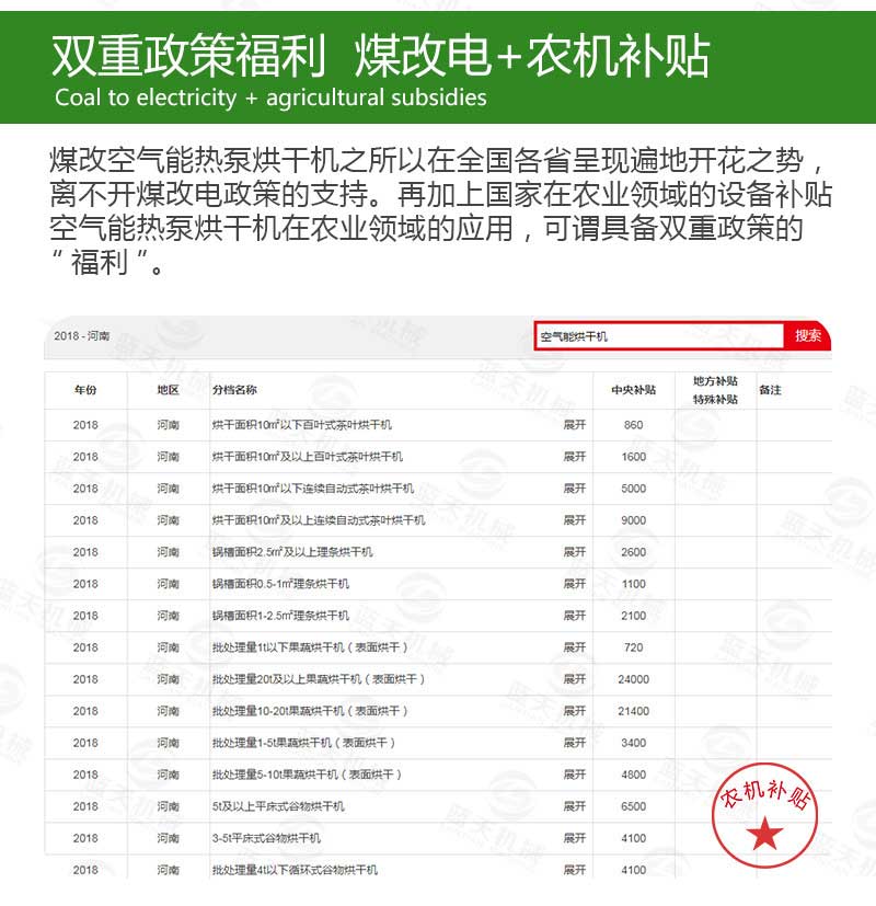 筍干烘干機(jī)煤改電
