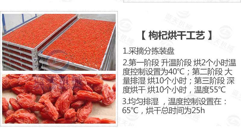 羊肚菌烘干機烘干工藝