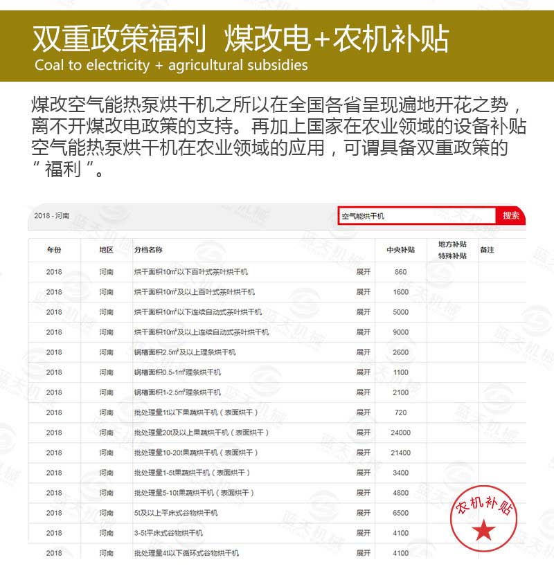 槐花烘干機煤改電補貼